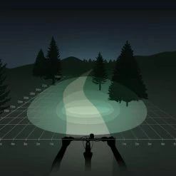 Korting ✔️ Koplamp Spanninga Thor High Power Oplaadbaar 🌟 33 Korting ✔️ Koplamp Spanninga Thor High Power Oplaadbaar 🌟 -MGO Leisure Wear winkel 550x550 263