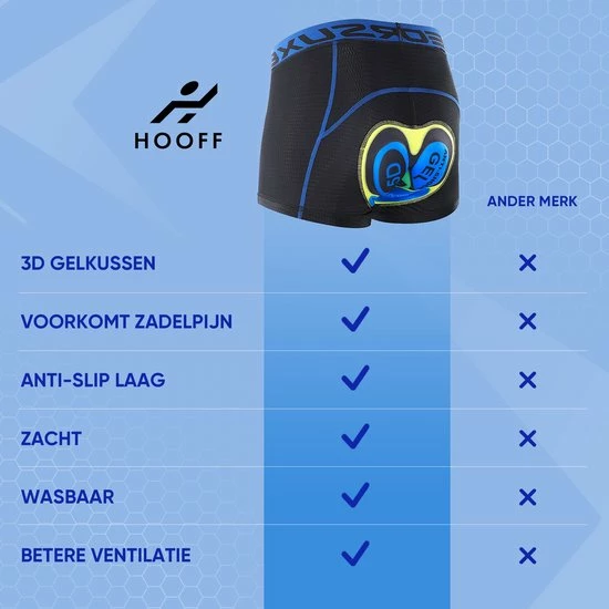 Beste recensies van ✨ HOOFF Fietsondergoed Dames Heren Met Zeem - Fietsbroek - Wielerbroek - Fietsonderbroek - Wielrenbroek - Fietskleding - Blauw/Zwart - Maat XL ❤️ 8 Beste recensies van ✨ HOOFF Fietsondergoed Dames Heren Met Zeem - Fietsbroek - Wielerbroek - Fietsonderbroek - Wielrenbroek - Fietskleding - Blauw/Zwart - Maat XL ❤️ - Afbeelding 6