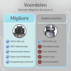 Kopen ๐ Migliore Bidon 600 Ml - Met Rietje - BPA Vrij - Sport - 750 Ml - Ook In 1 Liter En 2 Liter ๐งจ 15 Kopen ๐ Migliore Bidon 600 Ml - Met Rietje - BPA Vrij - Sport - 750 Ml - Ook In 1 Liter En 2 Liter ๐งจ -MGO Leisure Wear winkel 550x550 719