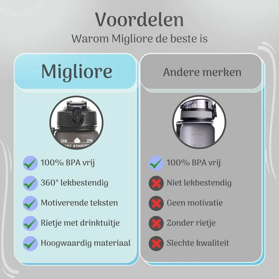 Kopen ๐ Migliore Bidon 600 Ml - Met Rietje - BPA Vrij - Sport - 750 Ml - Ook In 1 Liter En 2 Liter ๐งจ 6 Kopen ๐ Migliore Bidon 600 Ml - Met Rietje - BPA Vrij - Sport - 750 Ml - Ook In 1 Liter En 2 Liter ๐งจ - Afbeelding 4