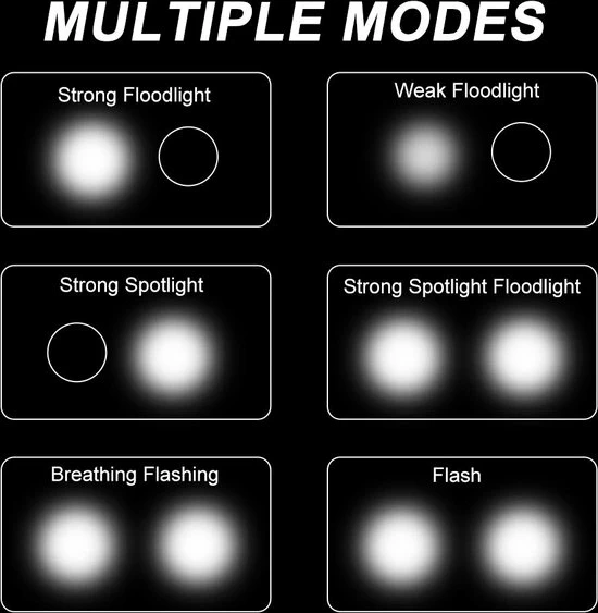 Kopen ๐ OEM Line Professionele Bi - LED Fiets Verlichting Set | Fietsverlichting 1000 Lumen Sterk Wit Licht + Achterlicht Rood | USB Oplaadbaar | IPX5 Waterdicht | Aluminium Behuizing | LED Fietslamp Fiets Lamp Koplamp Achterlicht | 2 Jaar Garantie ๐ 6 Kopen ๐ OEM Line Professionele Bi - LED Fiets Verlichting Set | Fietsverlichting 1000 Lumen Sterk Wit Licht + Achterlicht Rood | USB Oplaadbaar | IPX5 Waterdicht | Aluminium Behuizing | LED Fietslamp Fiets Lamp Koplamp Achterlicht | 2 Jaar Garantie ๐ - Afbeelding 4